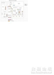 炒货食品工厂平面图设计的核心要点与布局策略