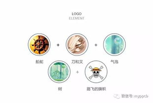 动漫元素赋能餐饮 以品牌设计引领产业融合新航道